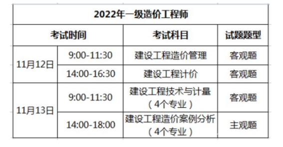 2022一级造价工程师报考条件及时间