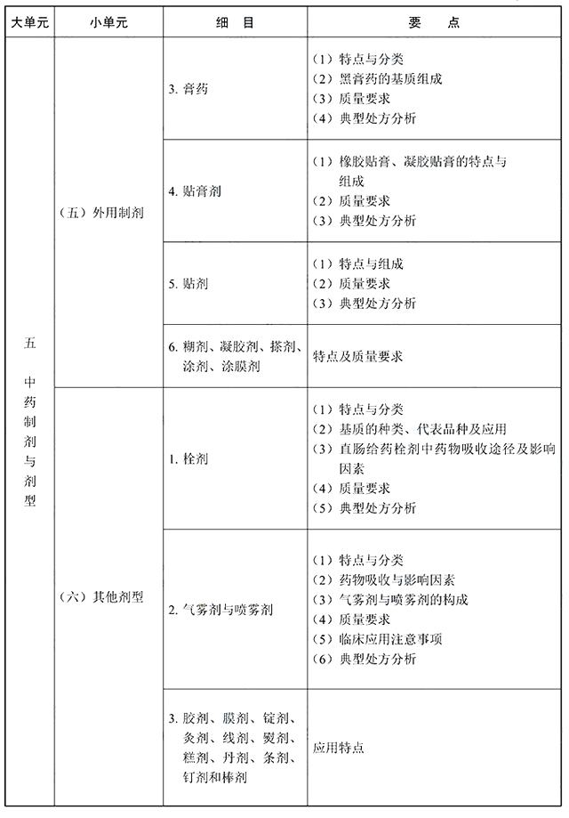 2022年执业中药师《中药学专业知识一》考试大纲