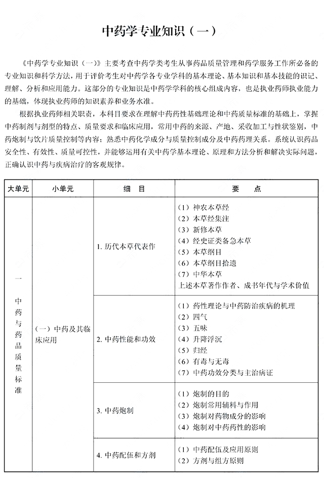 2022年执业中药师《中药学专业知识一》考试大纲
