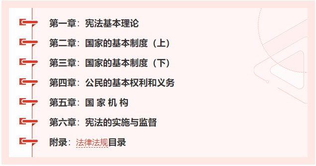 2022年法考大纲《宪法》学科目录