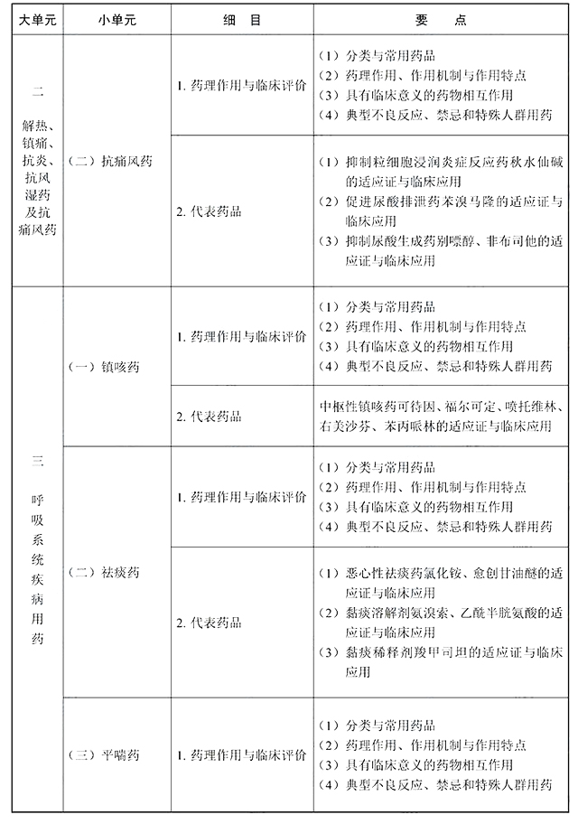 2022年执业西药师《药学专业知识二》考试大纲