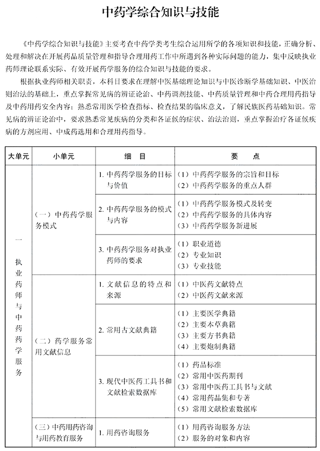 2022年执业药师《中药学综合知识与技能》考试大纲