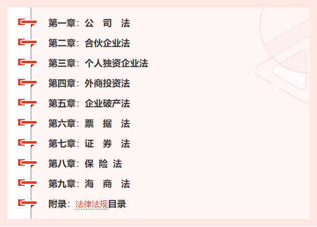 2022年法考大纲《商法》学科目录
