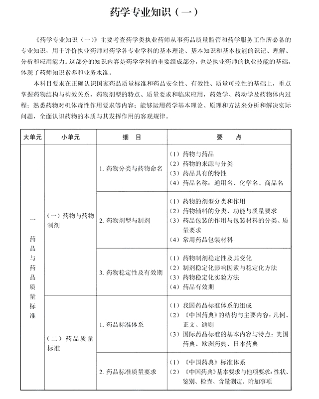 2022年执业西药师《药学专业知识一》考试大纲