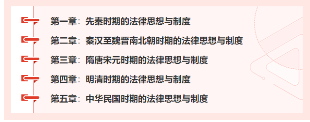 2022年法考大纲《中国法律史》学科目录
