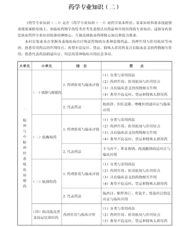 2022年执业西药师《药学专业知识二》考试大纲