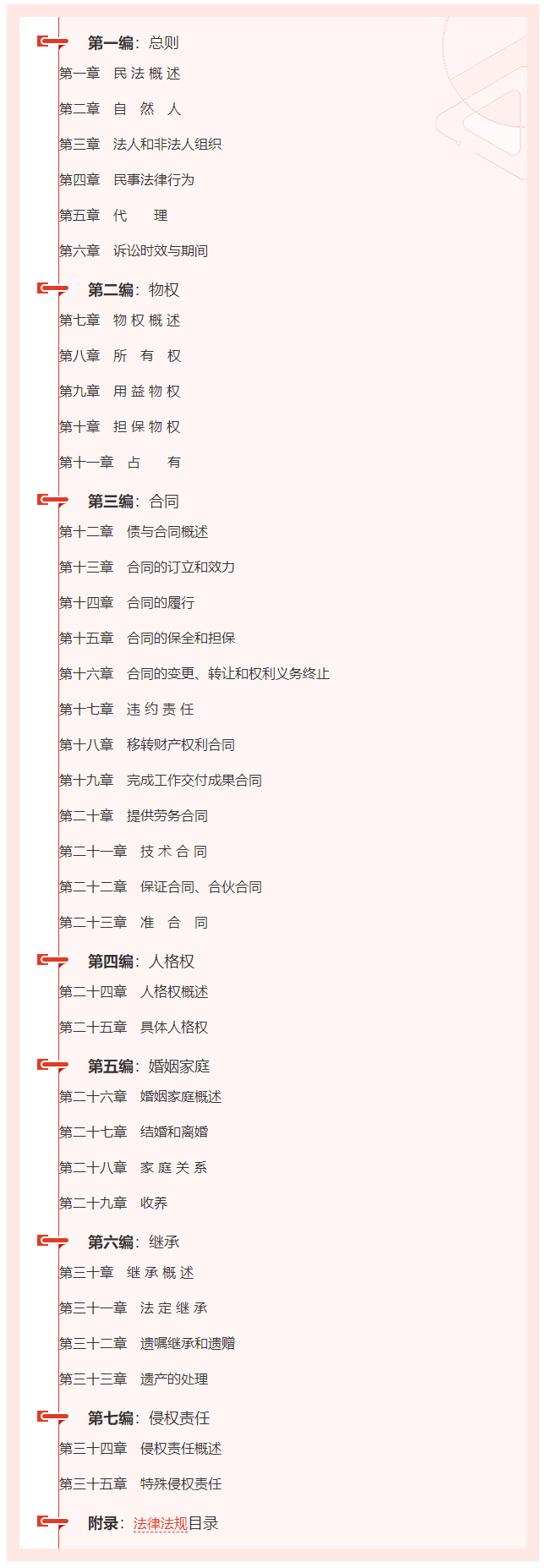 2022年法考大纲《民法》学科目录