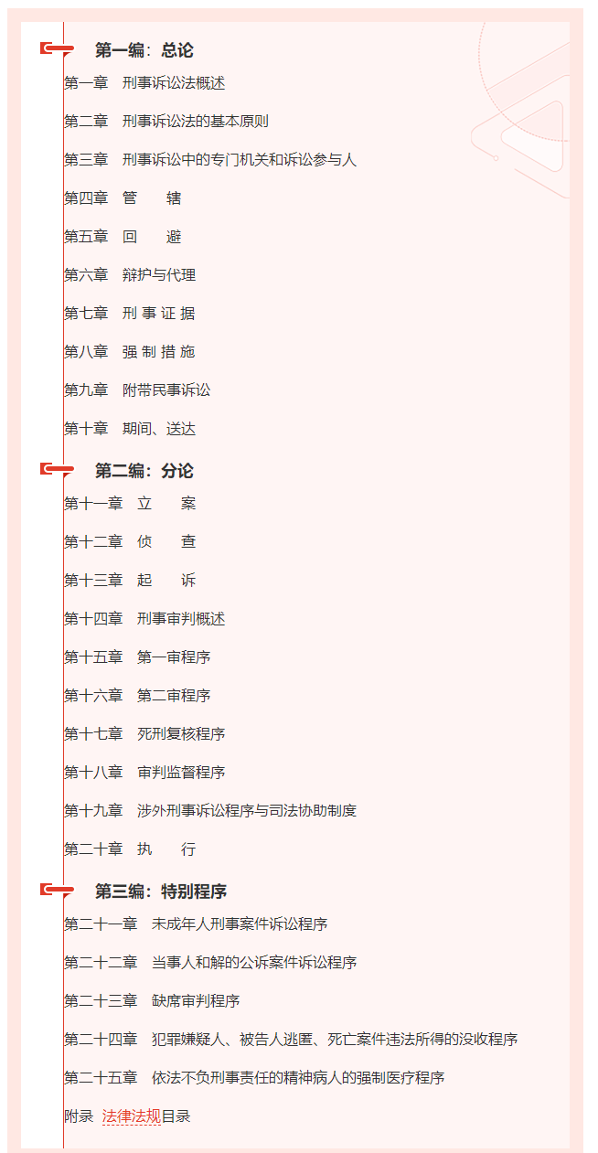 2022年法考大纲《刑事诉讼法》学科目录