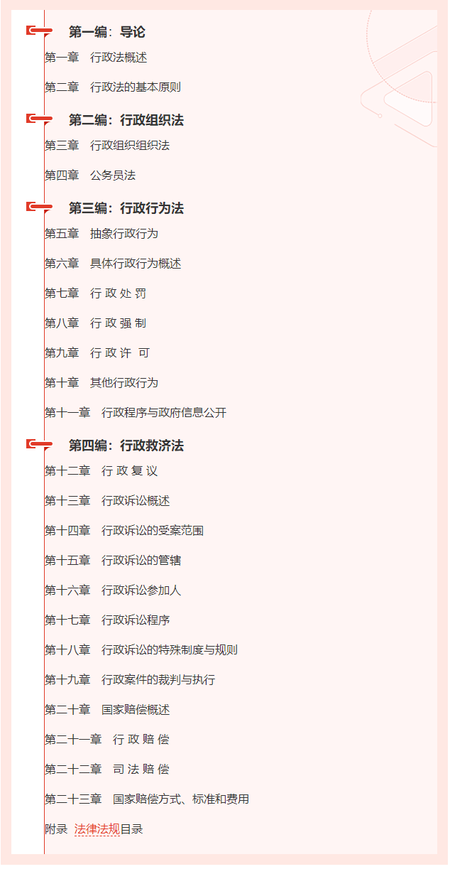 2022年法考大纲《行政法》学科目录