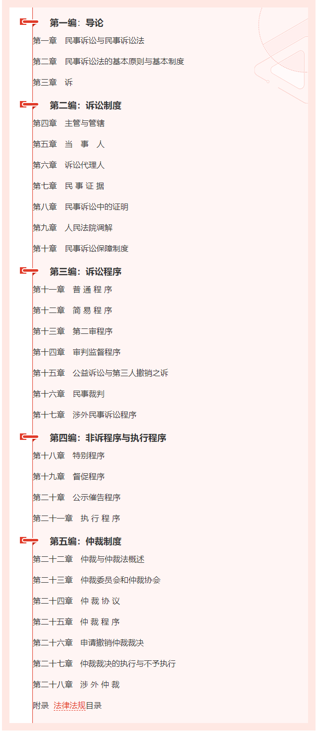 2022年法考大纲《民事诉讼法》学科目录