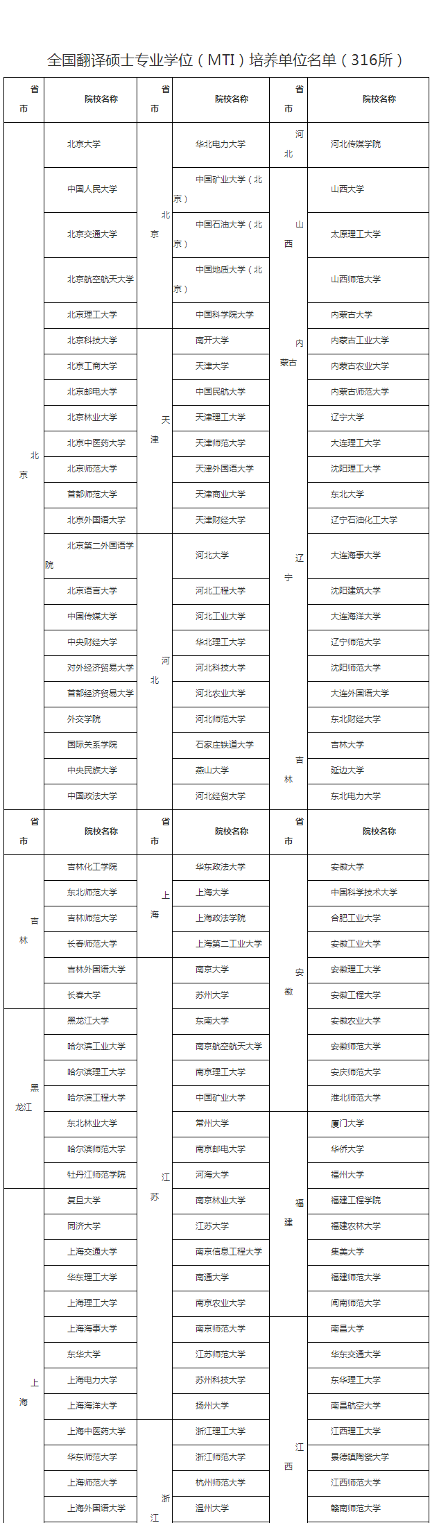 云南考区2022年下半年度翻译专业资格(水平)考试公告