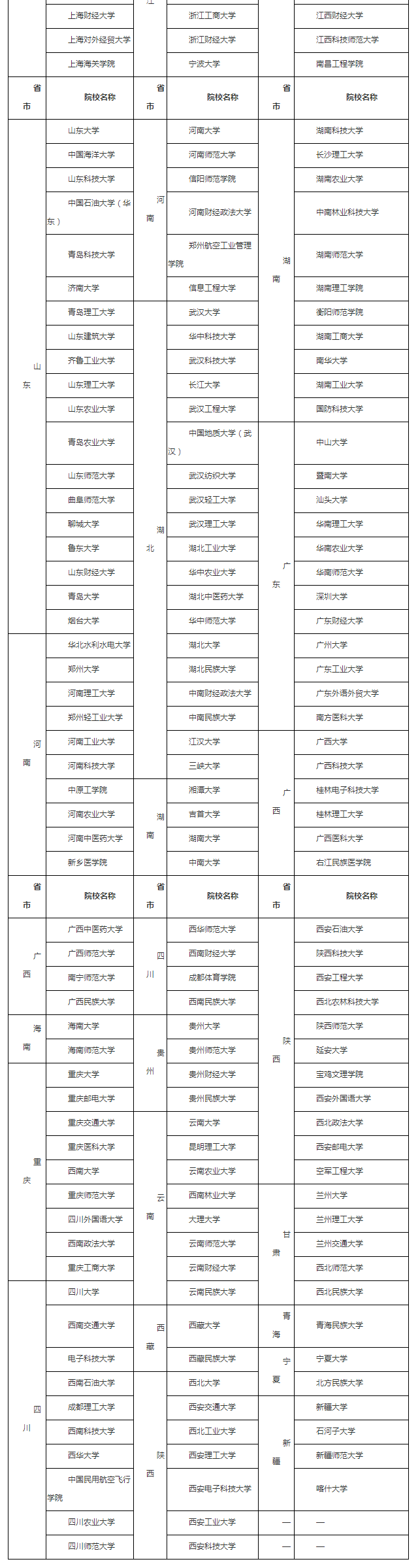 云南考区2022年下半年度翻译专业资格(水平)考试公告