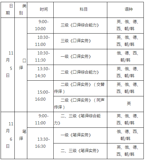 云南考区2022年下半年度翻译专业资格(水平)考试公告