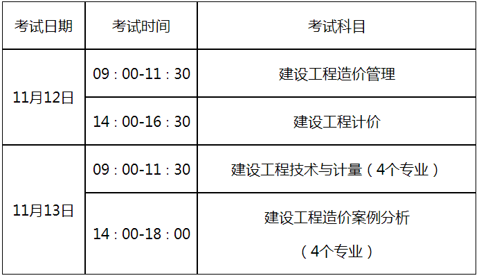 2022年度一级造价工程师职业资格考试通知