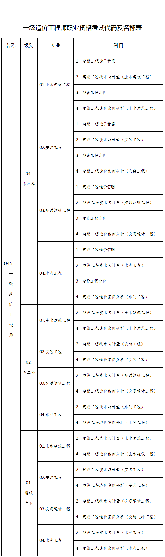山东省2022年度一级造价工程师职业资格考试通知