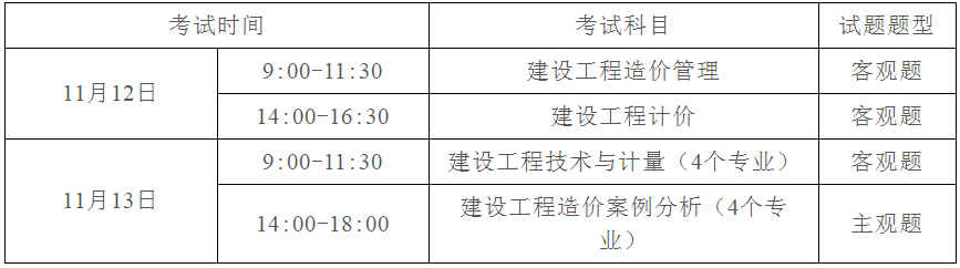 广东:2022年度一级造价工程师职业资格考试报考须知