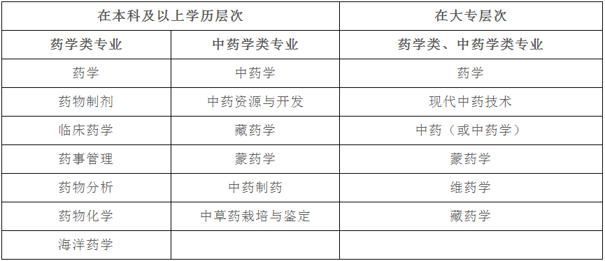广东：2022年执业药师职业资格考试报考须知