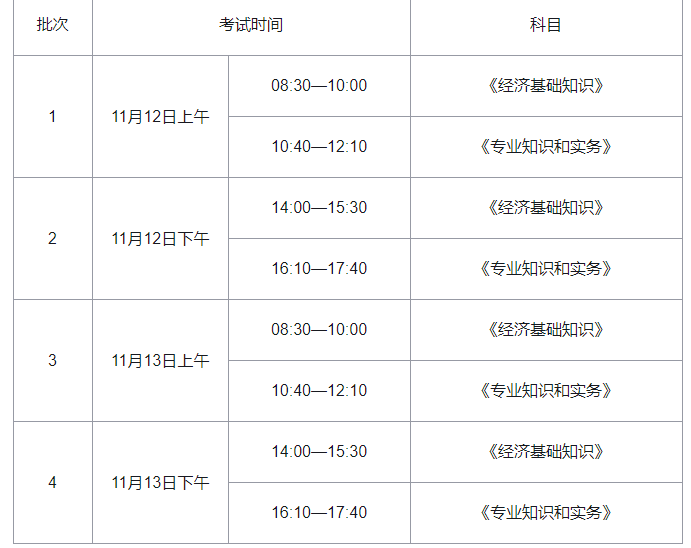 福建中级经济师