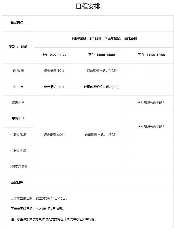 报考2022年下半年教资笔试，多久能拿证？ 