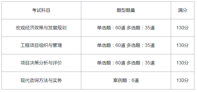 最新!全国咨询工程师历年真题!