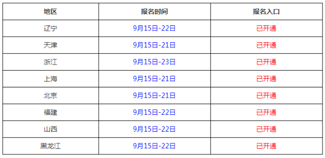 快看！今日第二批2022年一级建造师考试报名入口开通。