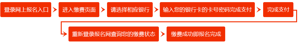 快看！今日第二批2022年一级建造师考试报名入口开通。