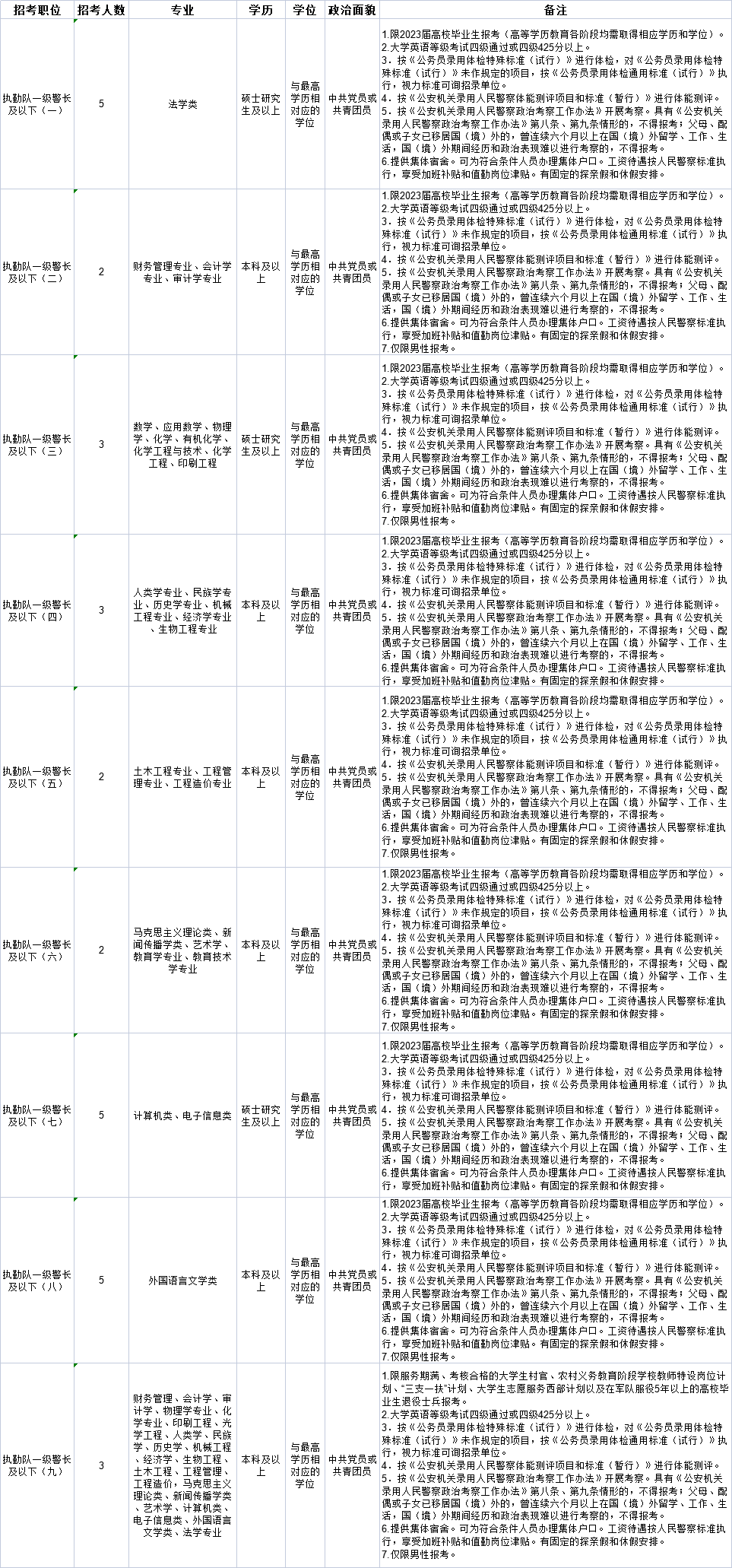 北京:2023年度出入境边防检查总站考试录用公务员招考简章