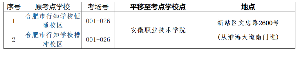 合肥考生注意啦！一级造价工程师考试部分考点调整！