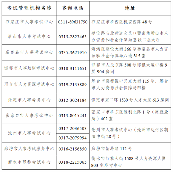 河北:关于暂停举行一级建造师资格考试的通告