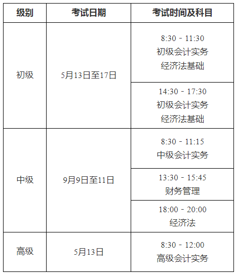 注意！安徽2023年初级会计师考试报名2月7日起