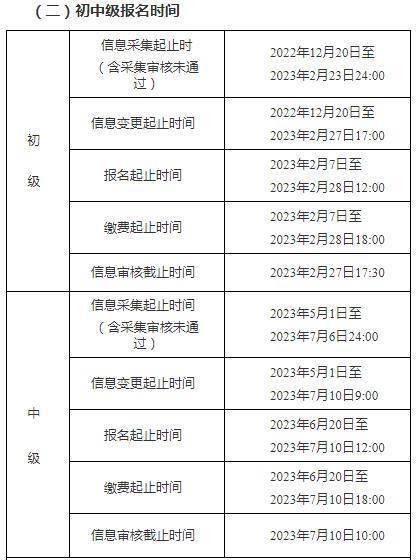 注意！安徽2023年初级会计师考试报名2月7日起