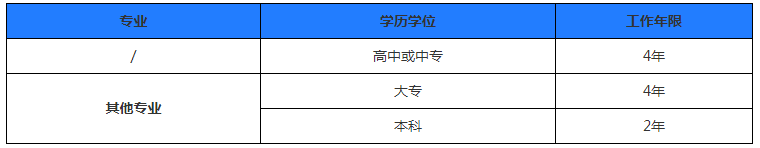 非社工专业怎么考社工证？
