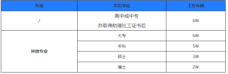 非社工专业怎么考社工证?