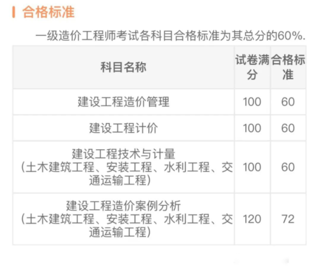 一级造价师基本信息你都了解吗？这篇就够了！
