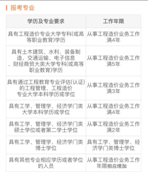 一级造价师基本信息你都了解吗？这篇就够了！