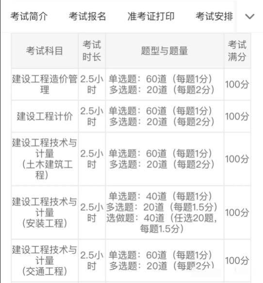 一级造价师基本信息你都了解吗？这篇就够了！