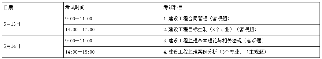 山西2023年监理工程师职业资格考试时间