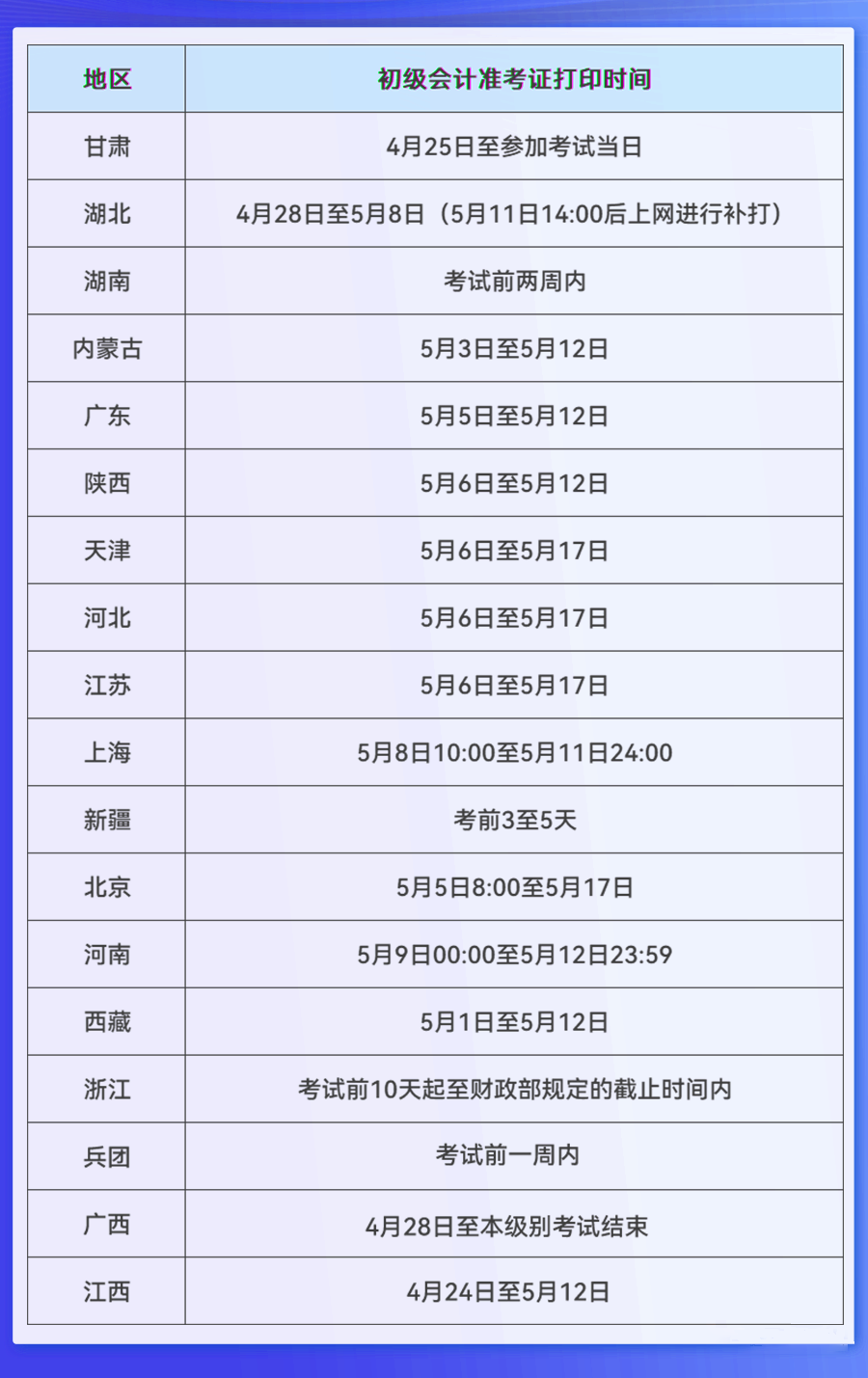初级会计准考证打印时间大汇总！