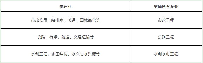 一级建造师如何选择增项