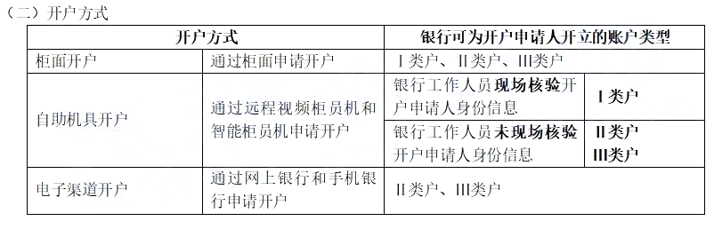 《经济法基础》考点精讲讲义:第三章个人银行结算账户